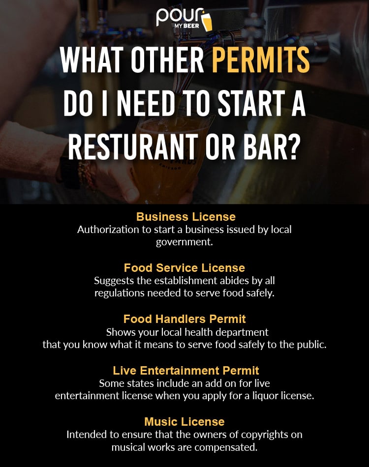 What Permits do you need to start a restaurant?